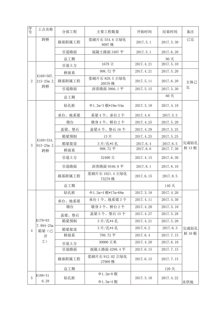 最新施组工期11.27.docx_第2页