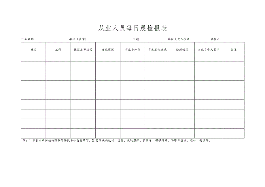 从业人员每日晨检报表.docx_第1页