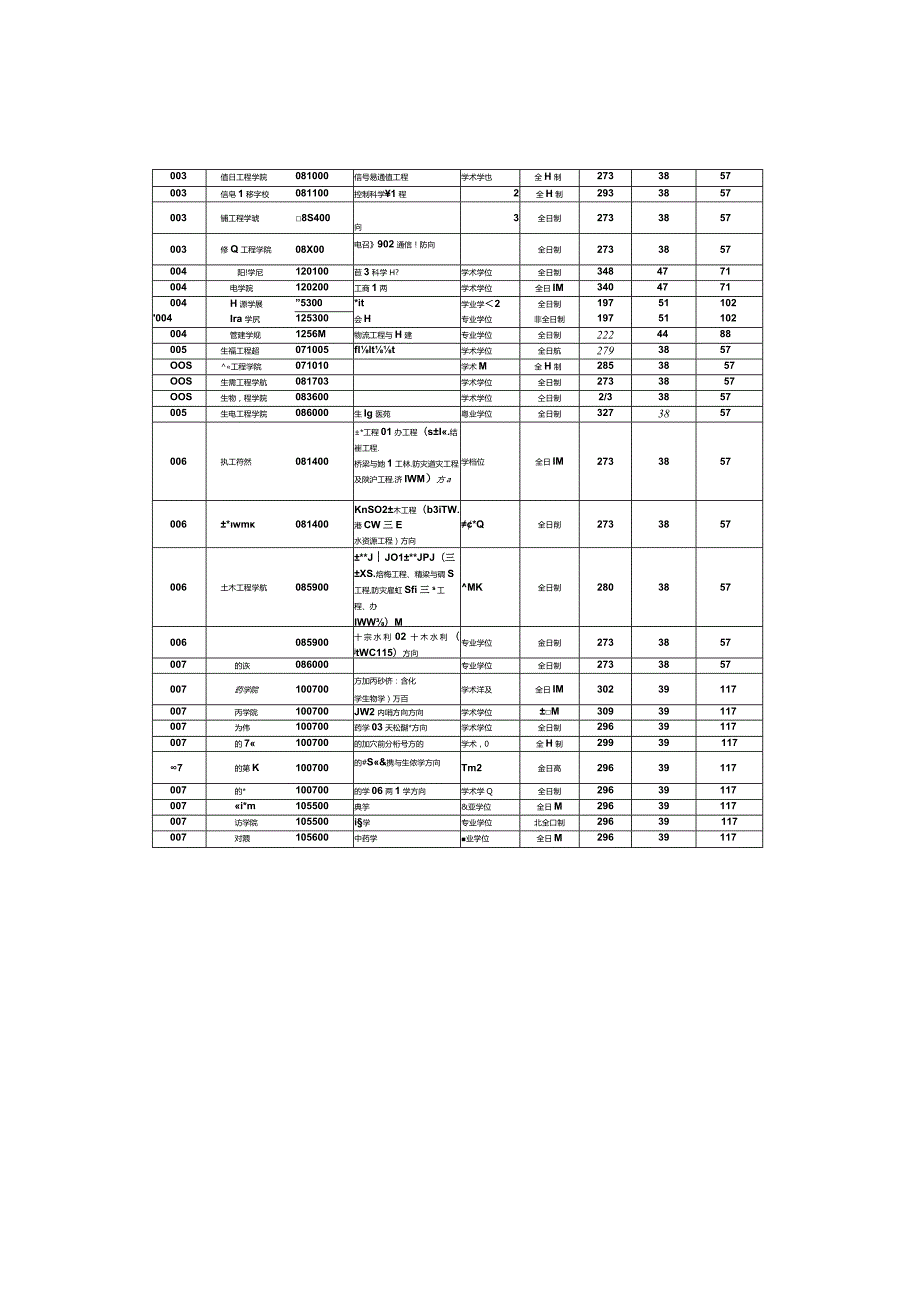 浙江工业大学2023年复试分数线.docx_第3页