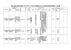 四川省社会科学院2019年12月公开招聘工作人员岗位和条件要求一览表.docx