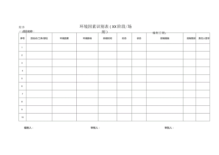 环境风险因素识别清单（检查模板格式）.docx_第3页