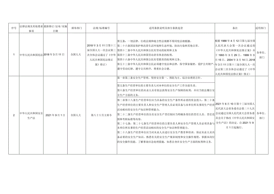 安全法律法规清单--适用于化工企业.docx_第2页