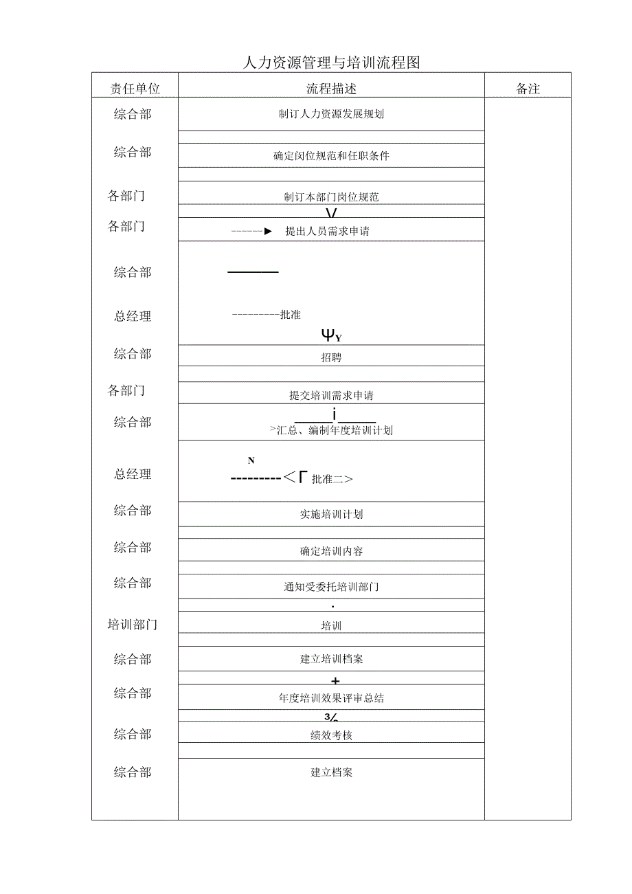 某公司质量手册及程序文件之人力资源管理与培训程序.docx_第2页