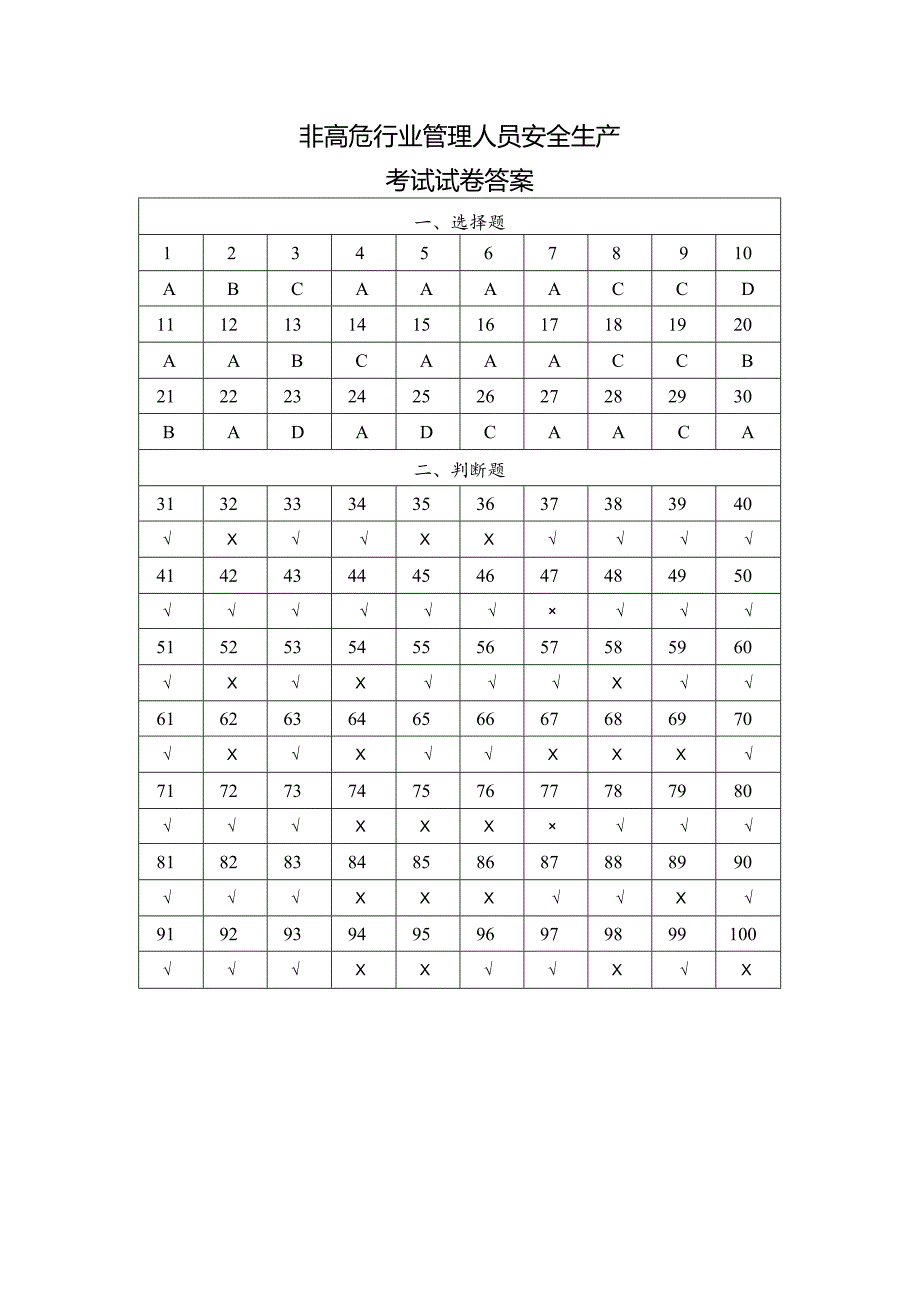 非高危行业管理人员安全生产考试试卷答案.docx_第1页