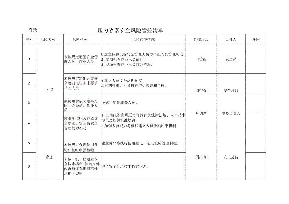 附件4：安全风险管控清单（压力容器、电梯、起重机械）.docx_第1页