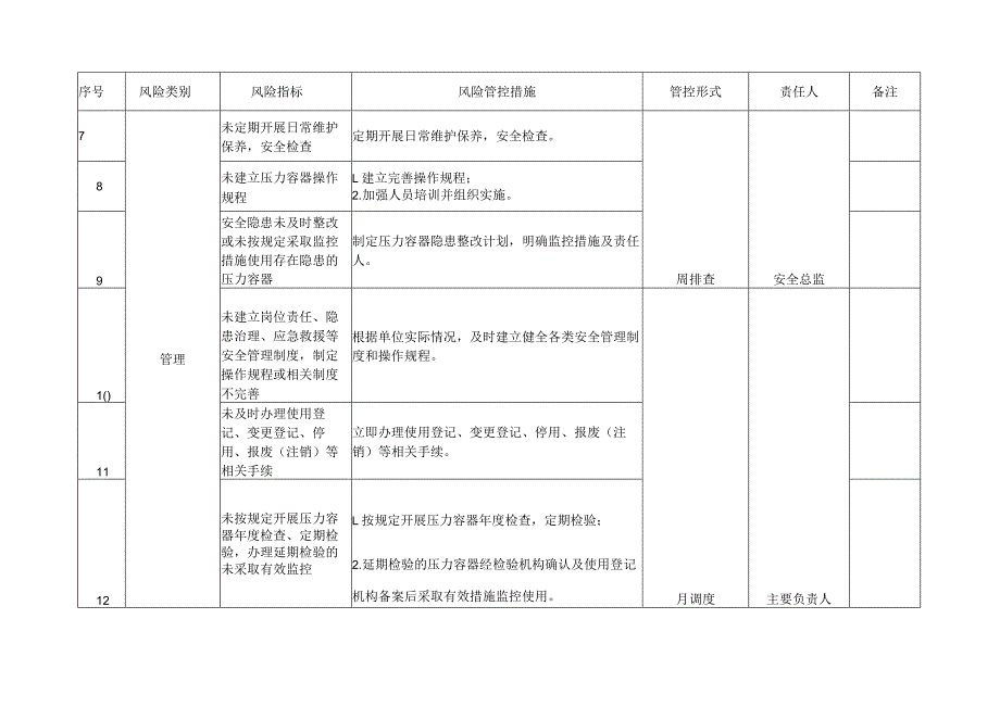 附件4：安全风险管控清单（压力容器、电梯、起重机械）.docx_第2页