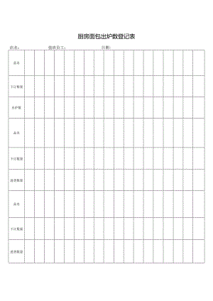 厨房面包出炉数登记表.docx