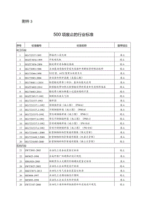 废止的行业标准清单.docx