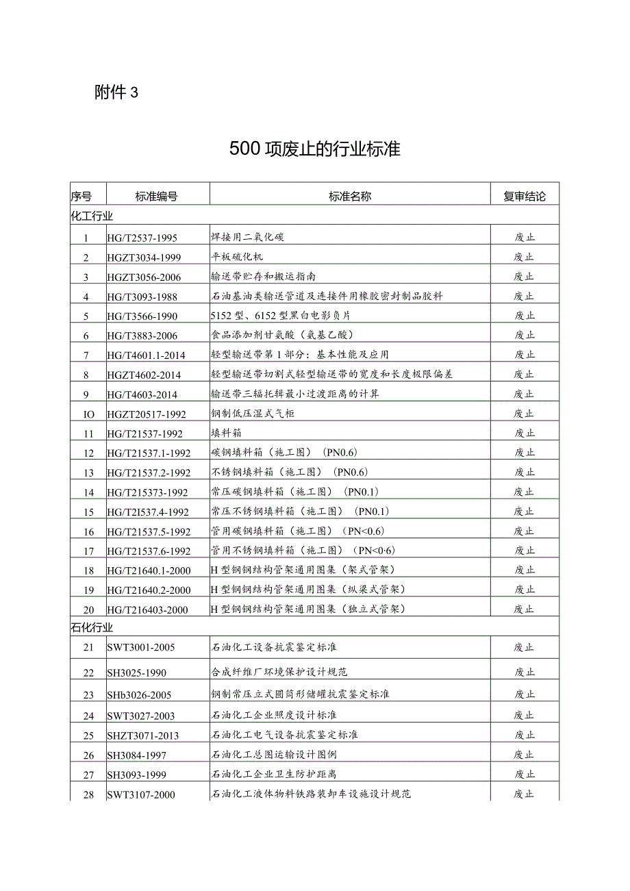 废止的行业标准清单.docx_第1页