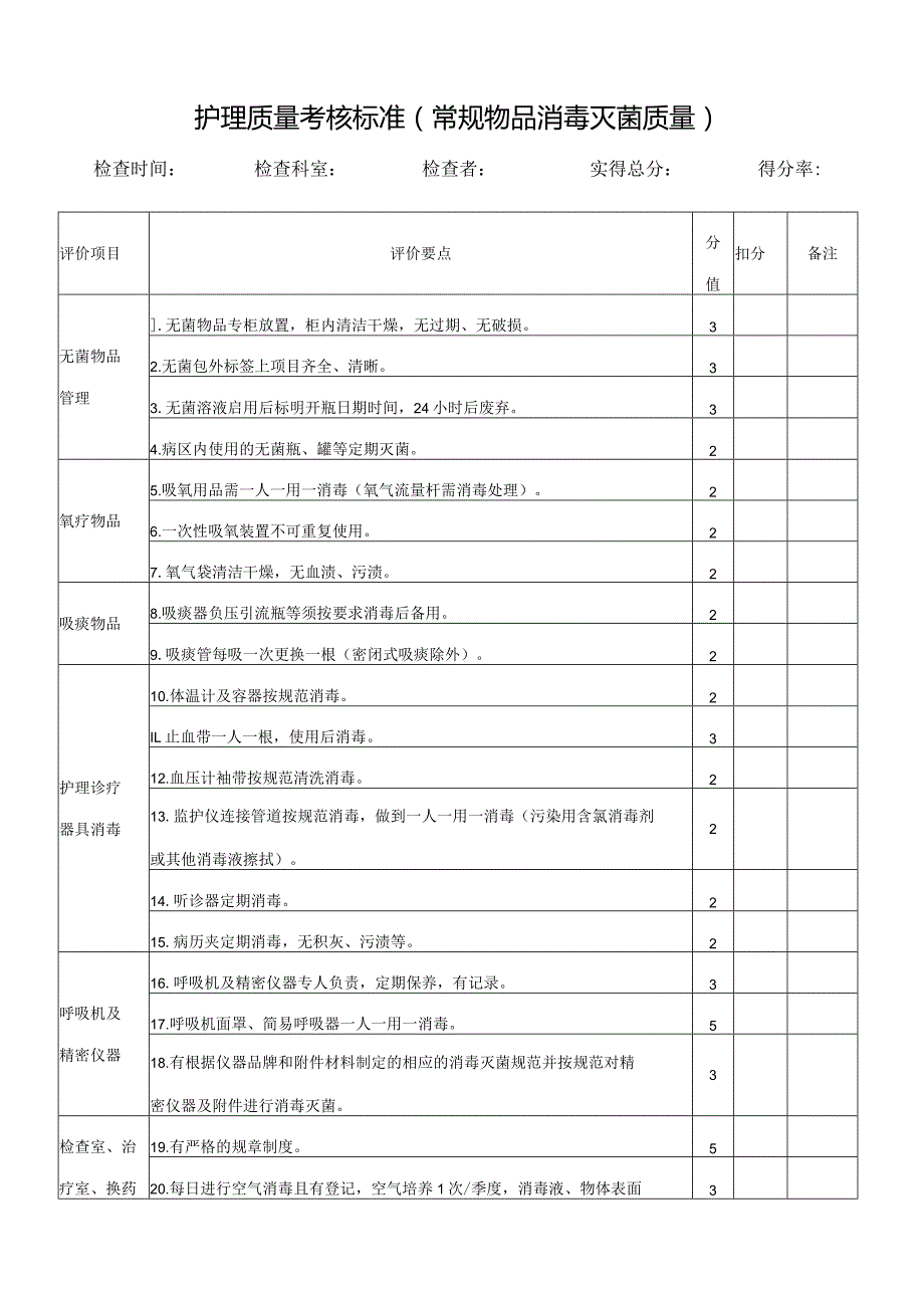 护理质量考核标准(常规物品消毒灭菌质量).docx_第1页