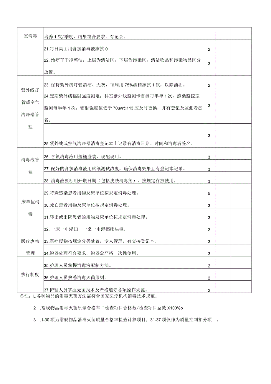 护理质量考核标准(常规物品消毒灭菌质量).docx_第2页