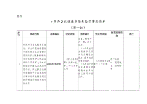 《广东省卫生健康系统免处罚事项清单（第一批）》《广东省卫生健康系统减轻处罚事项清单（第一批）》《广东省卫生健康系统从轻处罚事项清单（第一批.docx