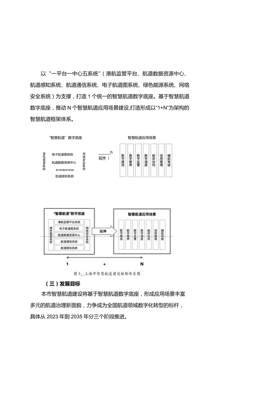 上海市智慧航道建设总体方案 （2023—2035 年）.docx_第3页