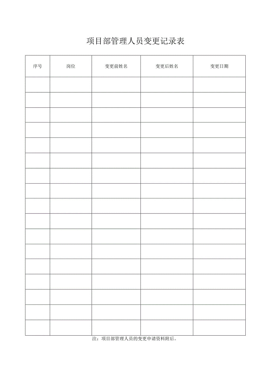 项目部管理人员变更记录表.docx_第1页