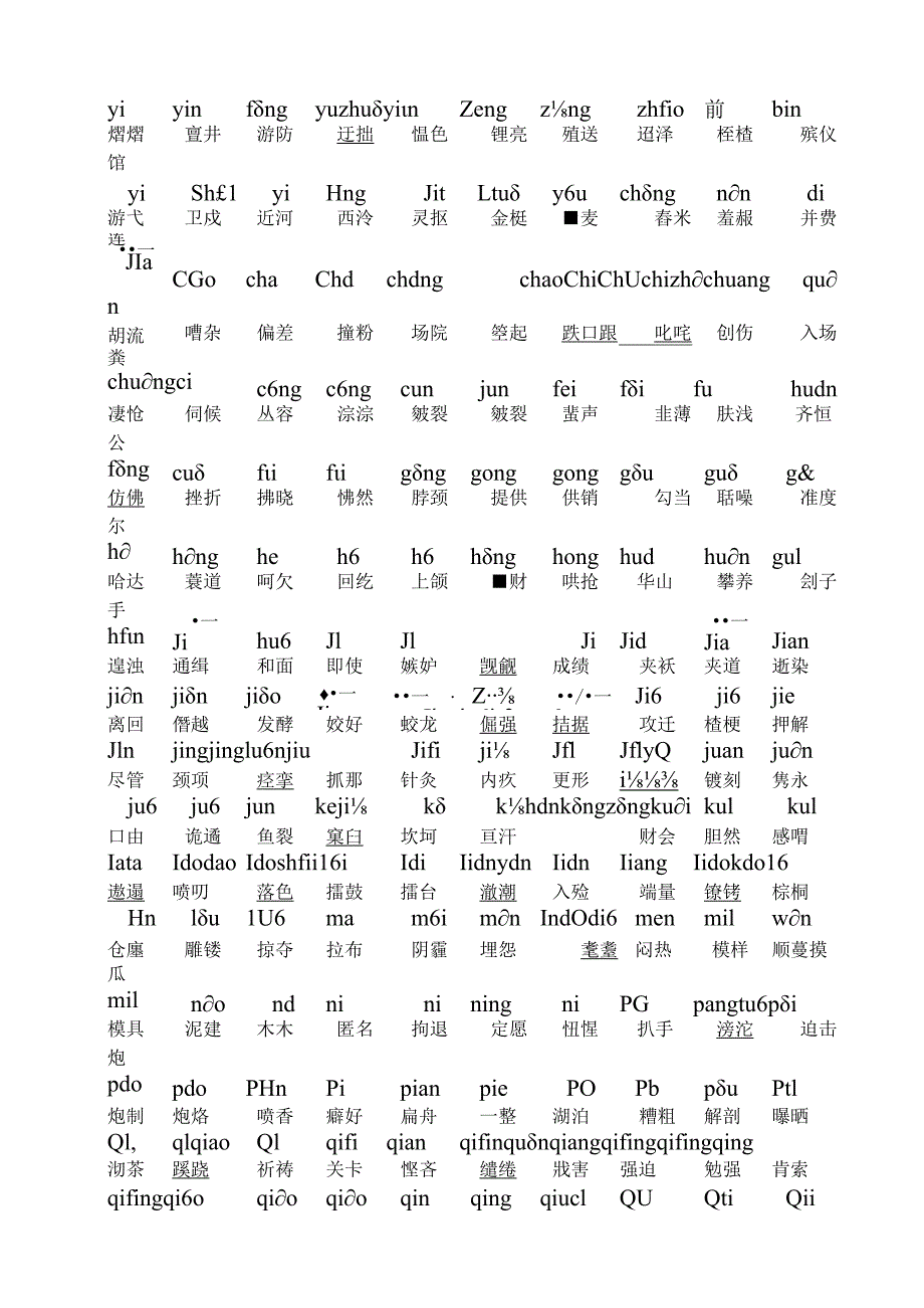 100个极易读错的词.docx_第2页