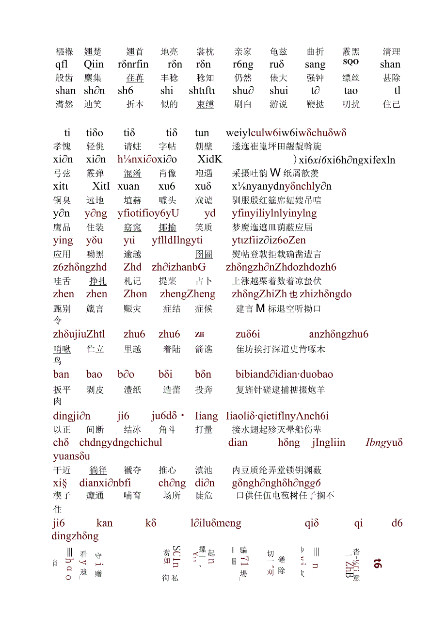 100个极易读错的词.docx_第3页