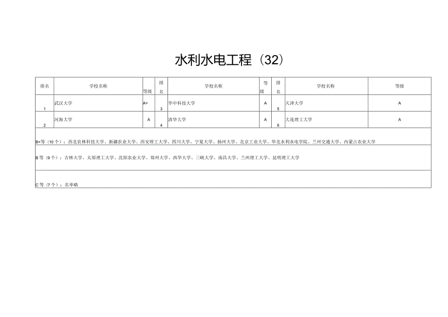 水利水电工程.docx_第1页