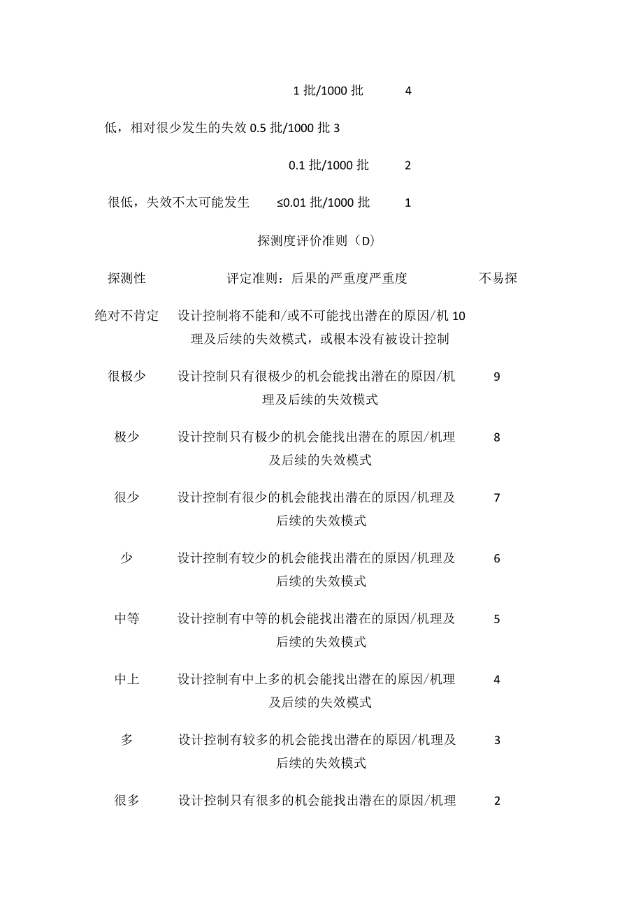 DFNEA评价准则全套.docx_第3页