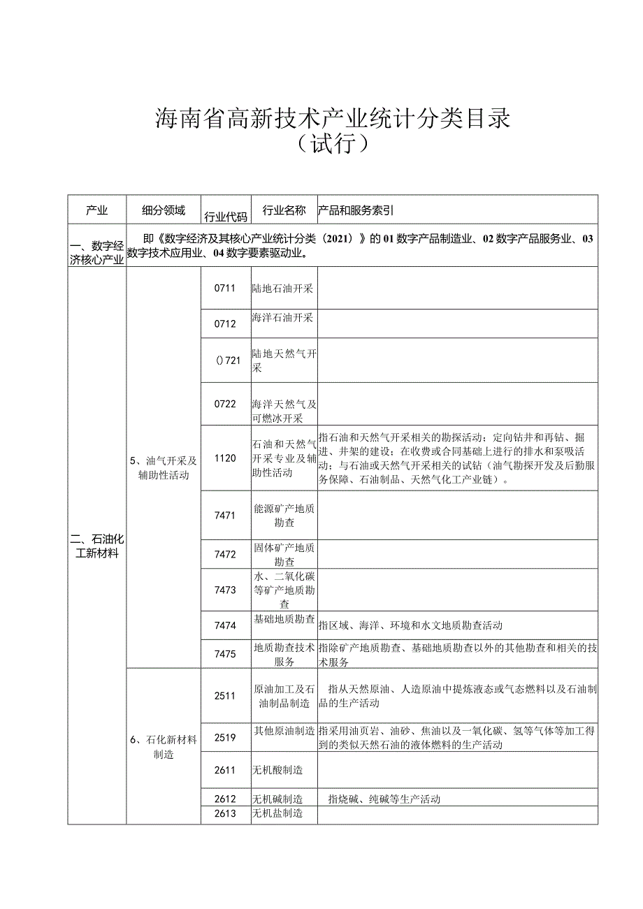 海南省高新技术产业统计分类目录（试行）.docx_第1页