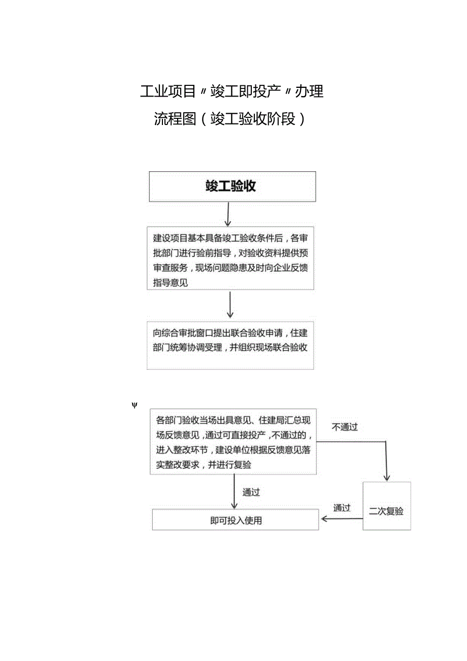 工业项目“竣工即投产”办理资料汇总.docx_第1页