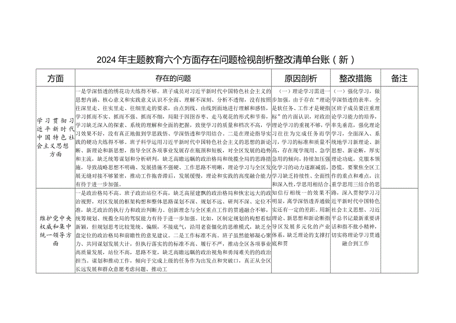 2024年践行宗旨服务人民、求真务实狠抓落实等六个方面个人存在问题检视剖析整改清单台账.docx_第1页