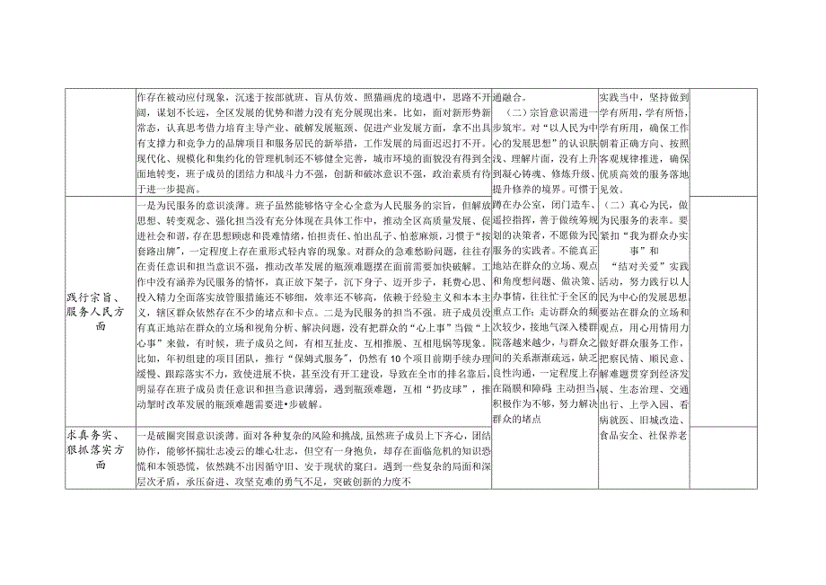 2024年践行宗旨服务人民、求真务实狠抓落实等六个方面个人存在问题检视剖析整改清单台账.docx_第2页