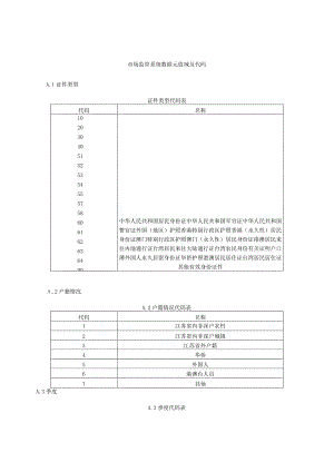 市场监管系统数据元值域及代码.docx