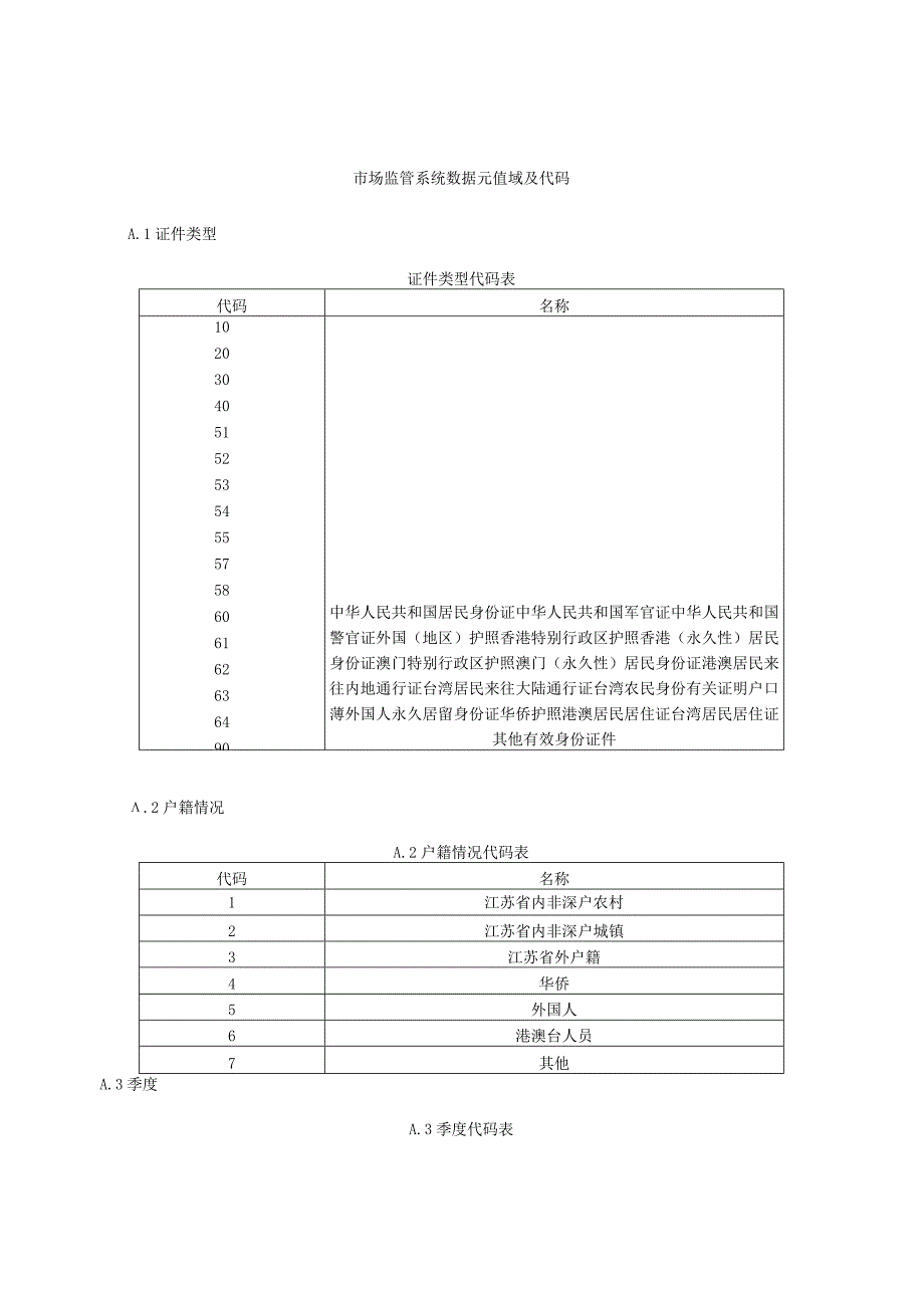 市场监管系统数据元值域及代码.docx_第1页