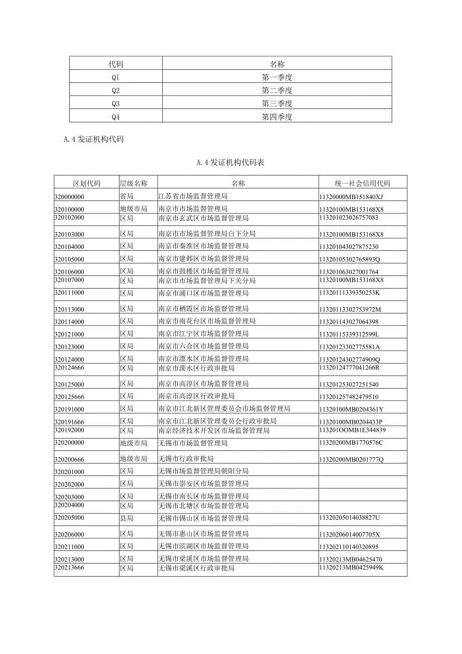 市场监管系统数据元值域及代码.docx_第2页