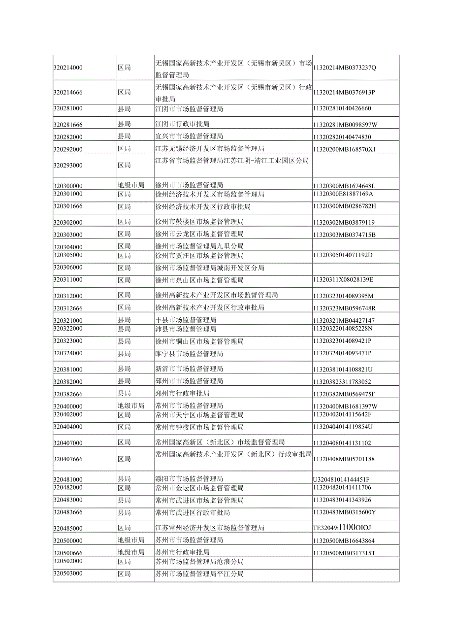 市场监管系统数据元值域及代码.docx_第3页