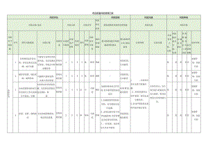 药品质量风险评估、控制、沟通、审核管理记录.docx