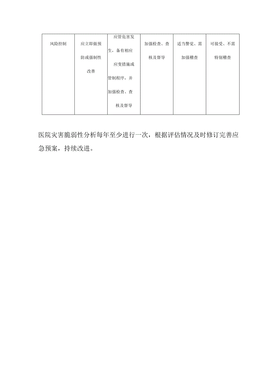 灾害脆弱性分析制度（附各类分析报告）.docx_第2页