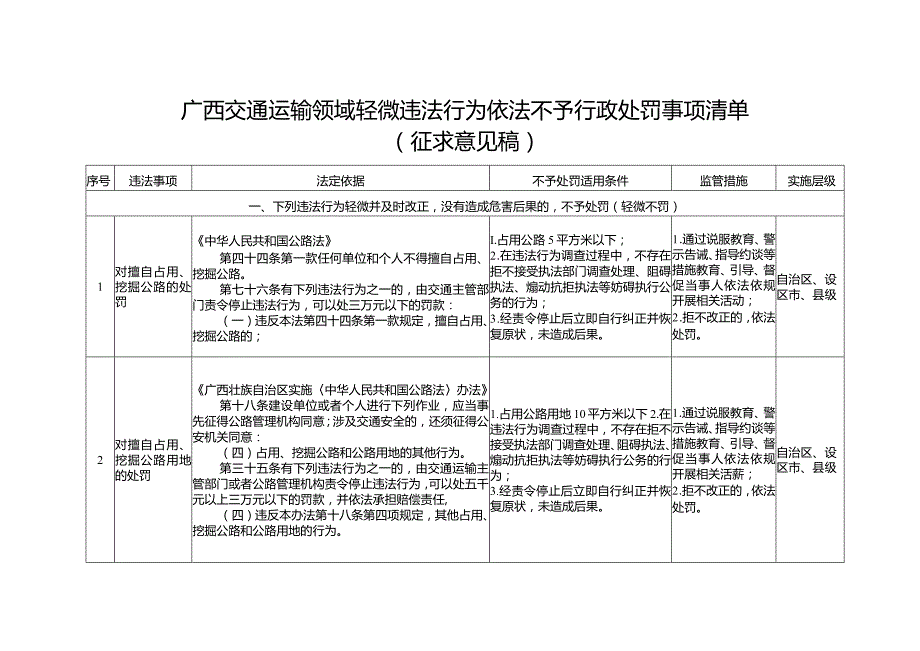 广西交通运输领域轻微违法行为依法不予行政处罚事项清单（征.docx_第1页