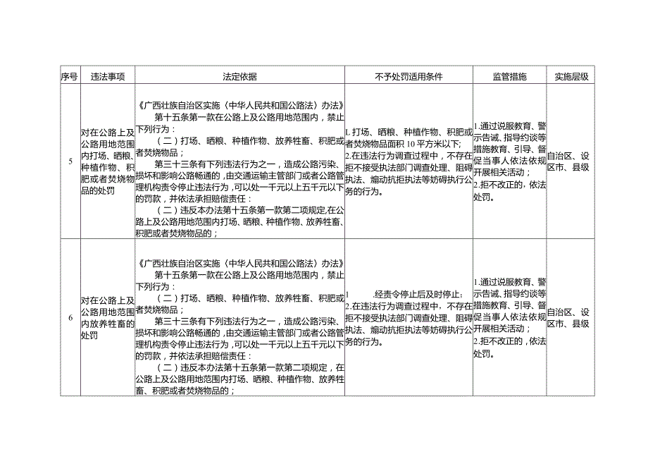 广西交通运输领域轻微违法行为依法不予行政处罚事项清单（征.docx_第3页