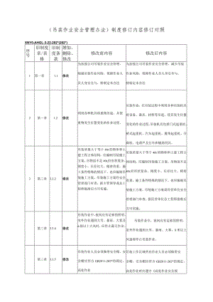 文件修改对照表（吊装作业安全管理办法修订）.docx