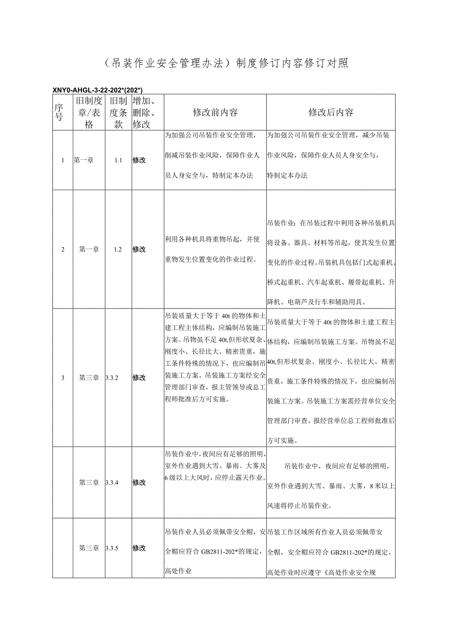 文件修改对照表（吊装作业安全管理办法修订）.docx_第1页