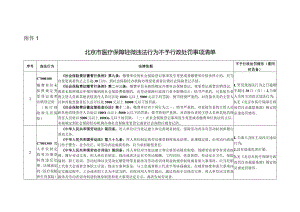 《北京市医疗保障轻微违法行为不予行政处罚事项清单》.docx