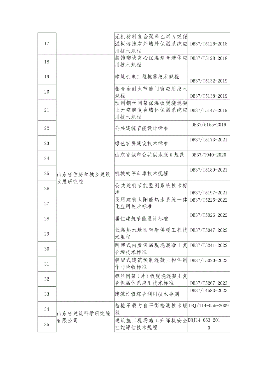 山东省工程建设标准清单.docx_第2页