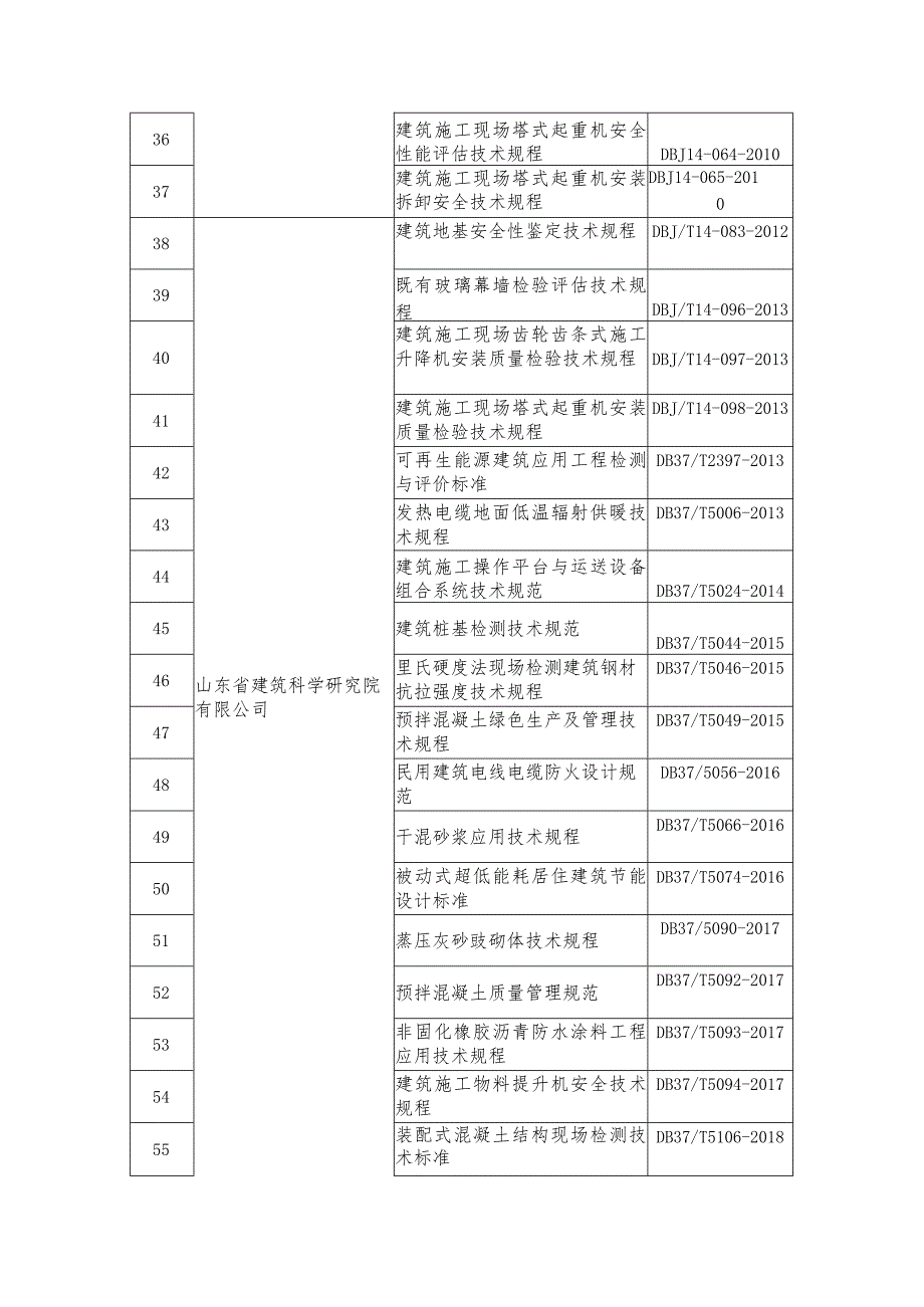 山东省工程建设标准清单.docx_第3页