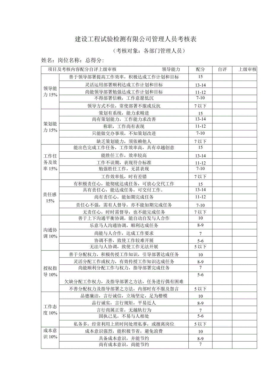 建设工程试验检测有限公司管理人员考核表.docx_第1页