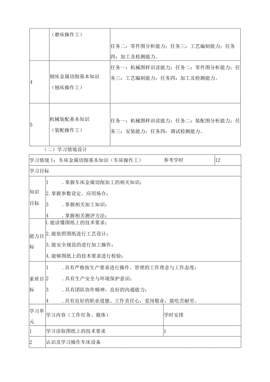 《普通机加工强化实训》课程标准.docx_第3页