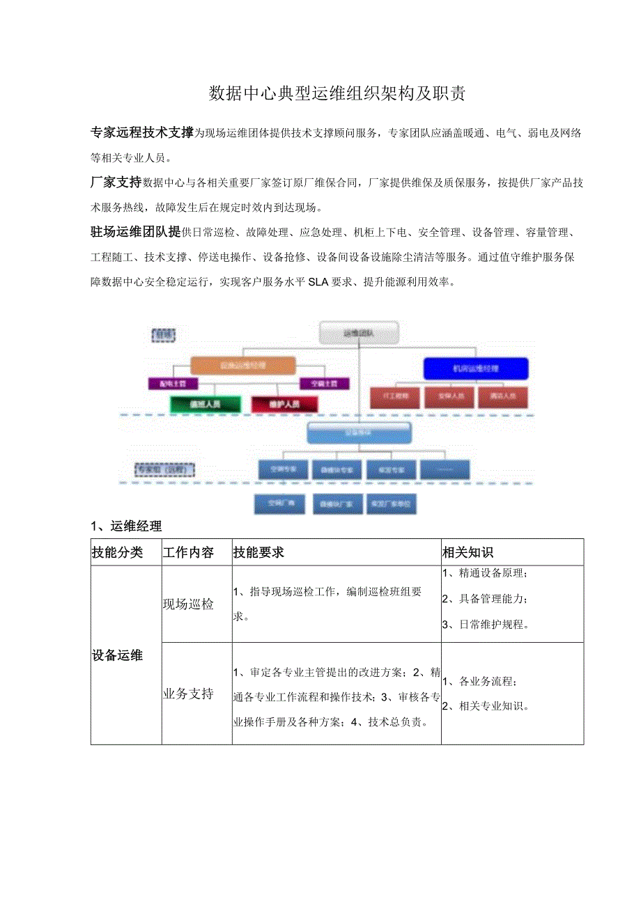 数据中心典型运维组织架构及职责.docx_第1页