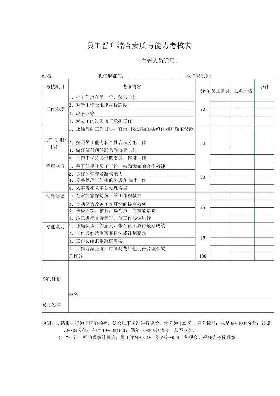 物业公司员工晋升综合素质与能力考核表.docx_第1页