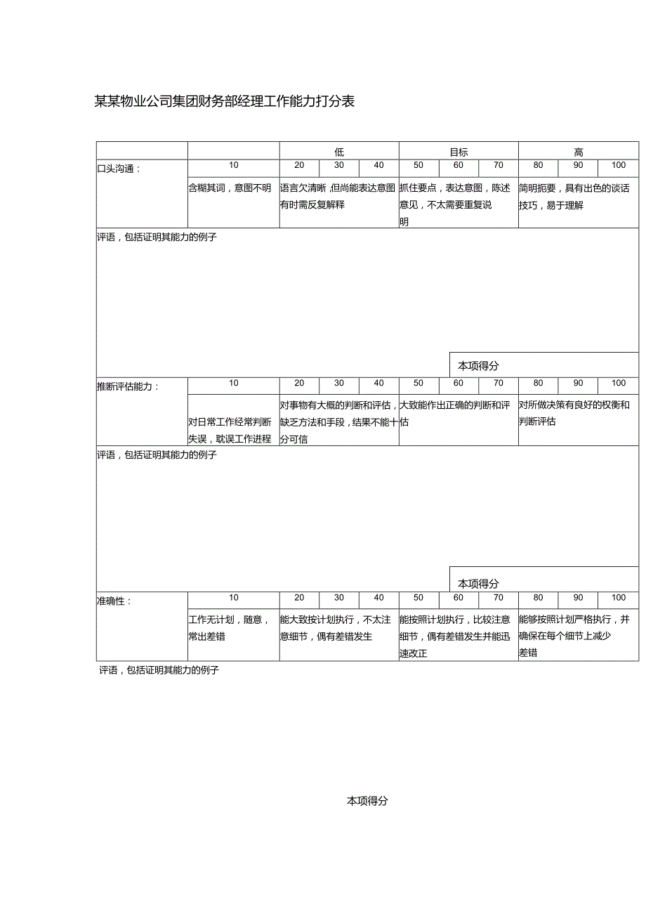 某某物业公司集团财务部经理工作能力打分表.docx_第1页