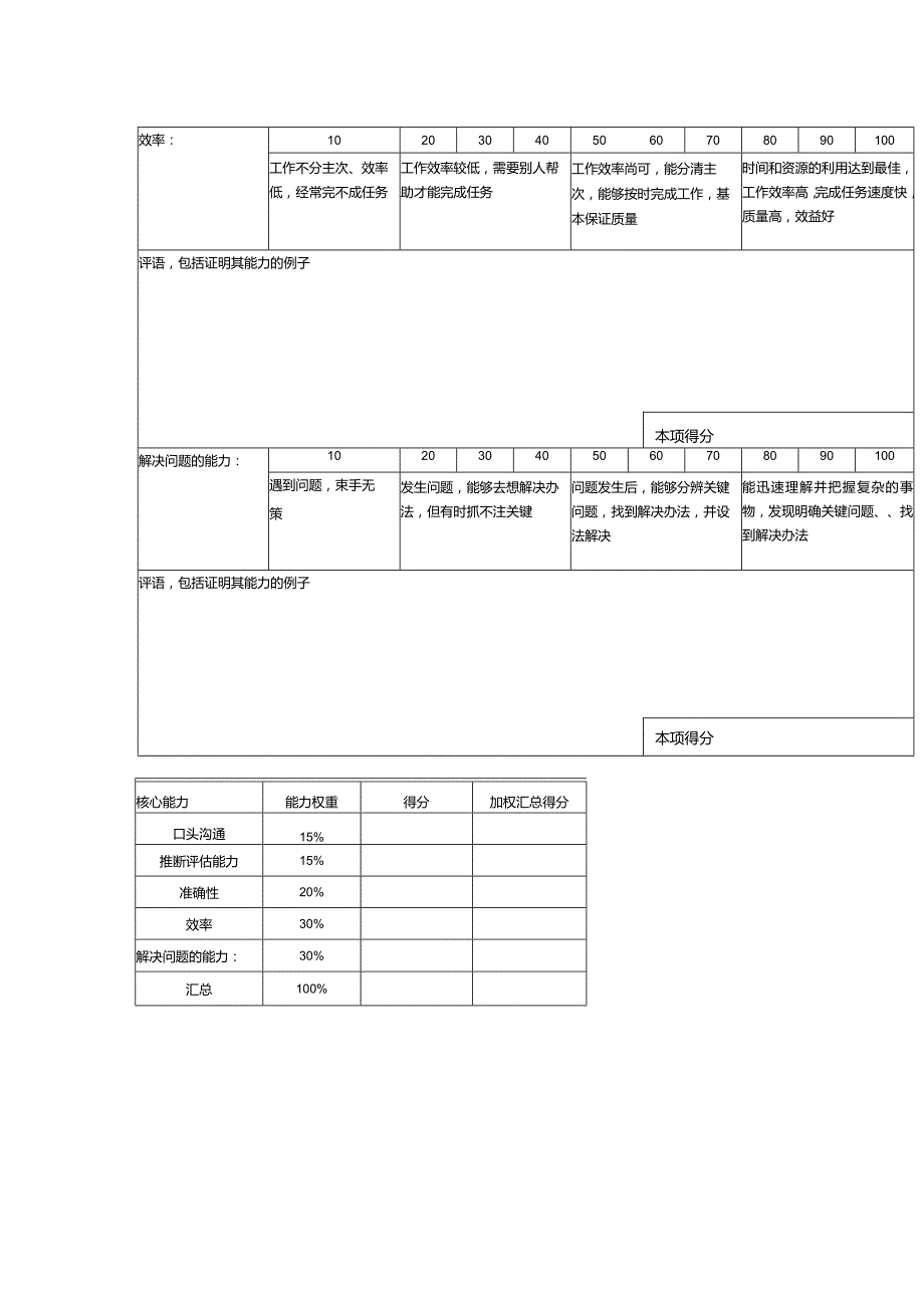 某某物业公司集团财务部经理工作能力打分表.docx_第2页