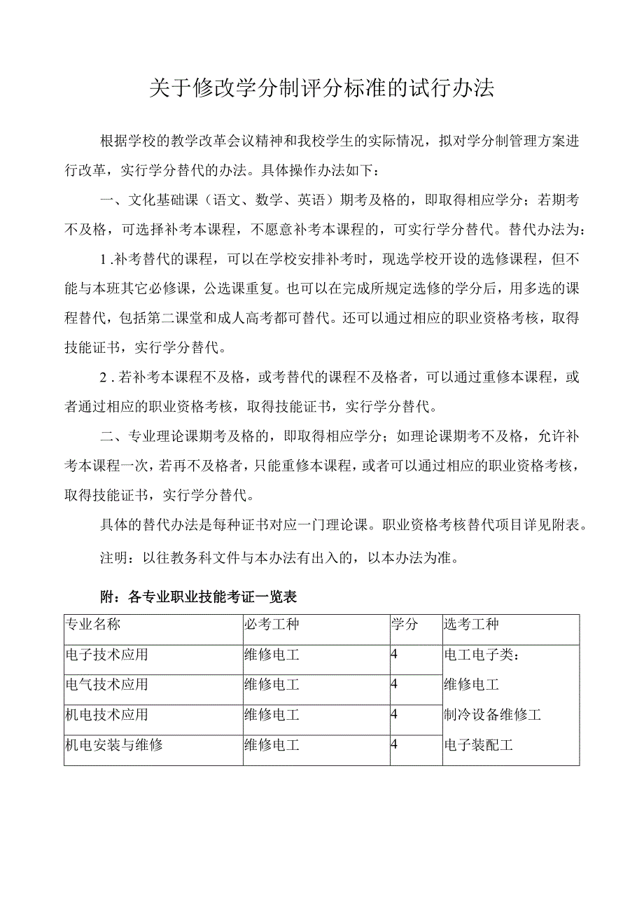 关于修改学分制评分标准的试行办法.docx_第1页