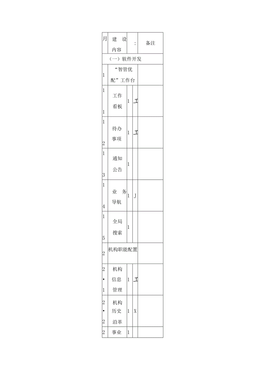 XX市机构编制智管优配场景应用项目采购需求.docx_第2页