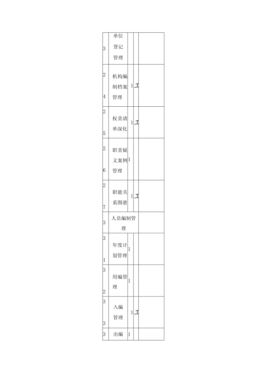 XX市机构编制智管优配场景应用项目采购需求.docx_第3页