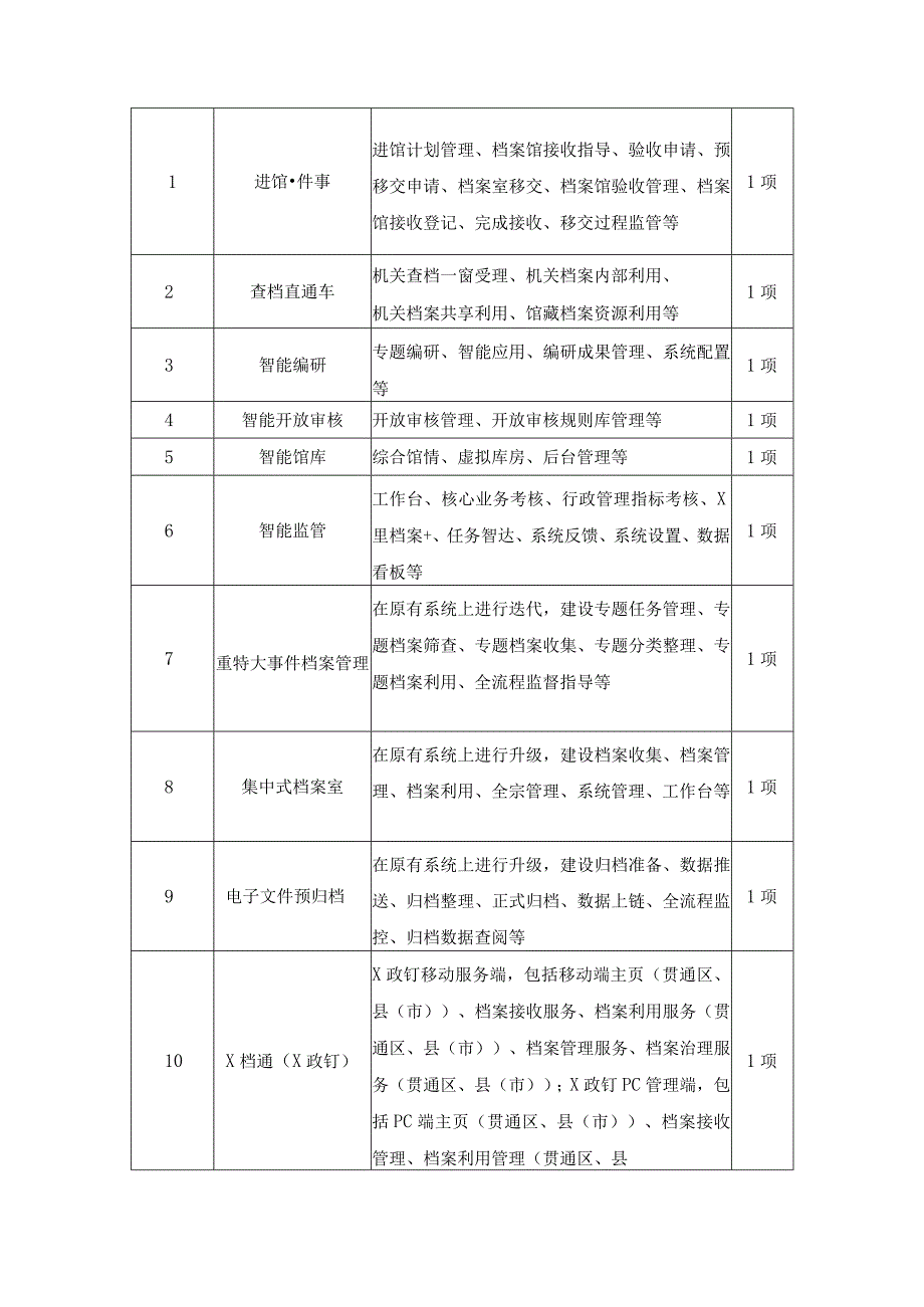 XX市区域数字档案管理服务一体化平台项目采购需求.docx_第2页