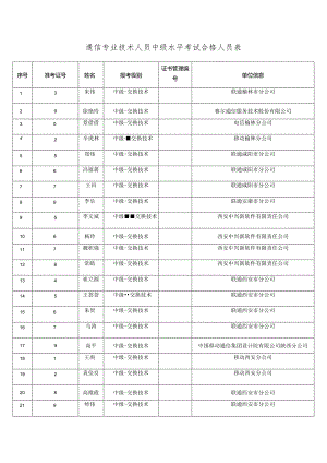 通信专业技术人员中级水平考试合格人员表单位信息.docx